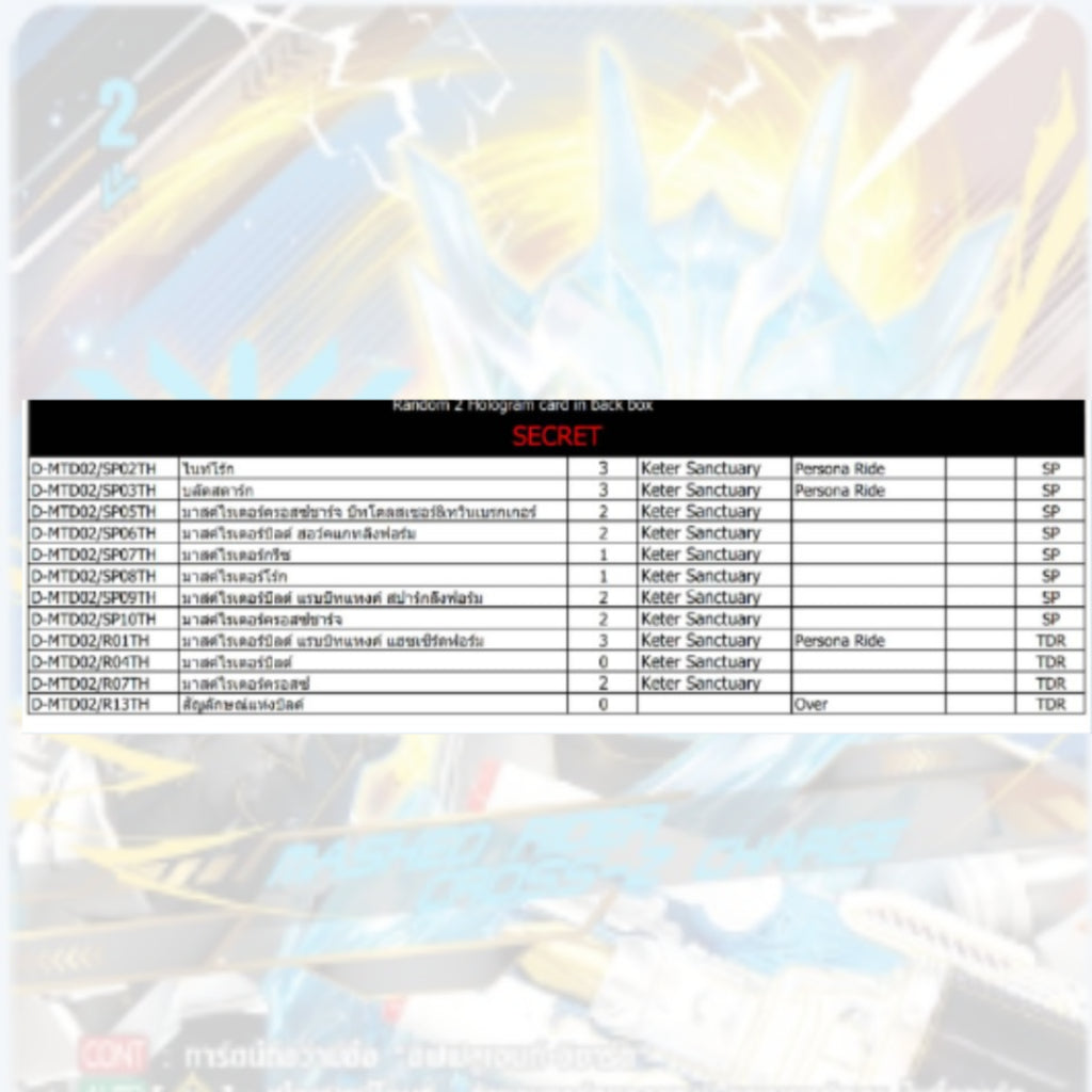 พร้อมส่ง! ชุดการ์ดพร้อมเล่น Vanguard D Masked Rider Trial Deck 02 (D-MTD02) : Masked Rider Build ภาษาไทย